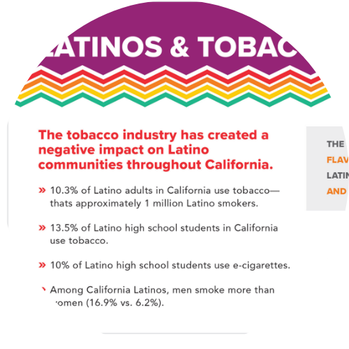 Latinos and Tobacco Fact Card